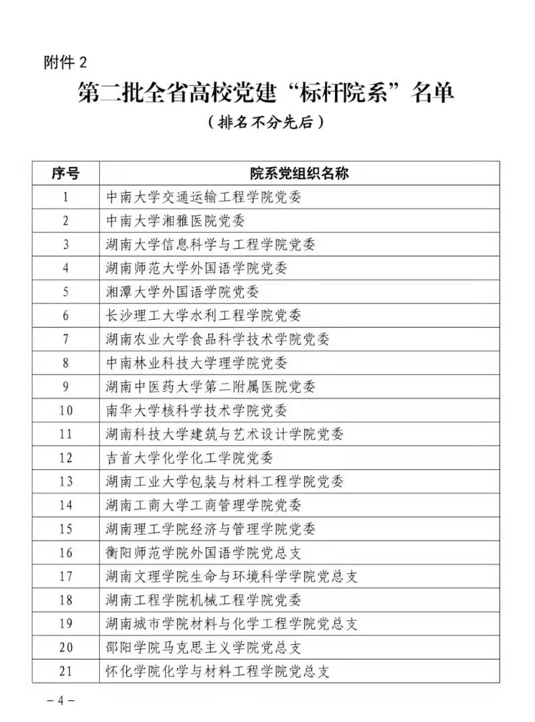 获评湖南省标杆院系党组织.jpg 获评湖南省标杆院系党组织.jpg